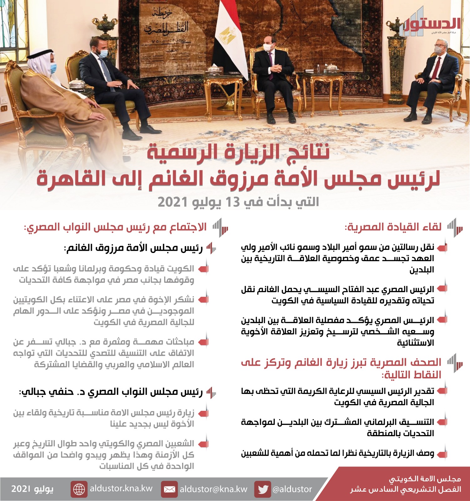 الغانم يزور القاهرة.. رسائل رسمية وجهود دبلوماسية لتنسيق المواقف وتعزيز الروابط