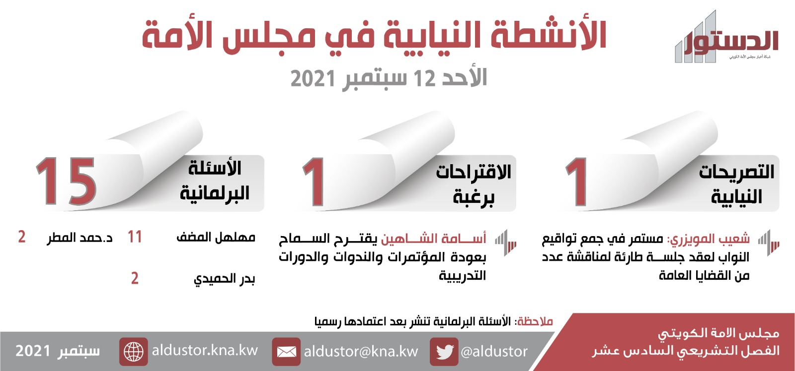  الأنشطة النيابية في مجلس الأمة ليوم الأحد 12 سبتمبر 2021